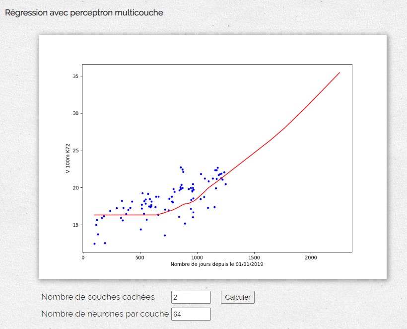 Analyse de sessions